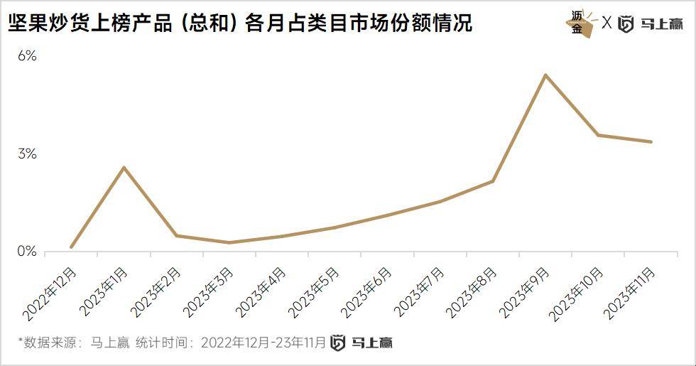 点：西式糕点、糖果领跑三只松鼠狂飙ag旗舰厅注册线下百大零食新品盘(图5)