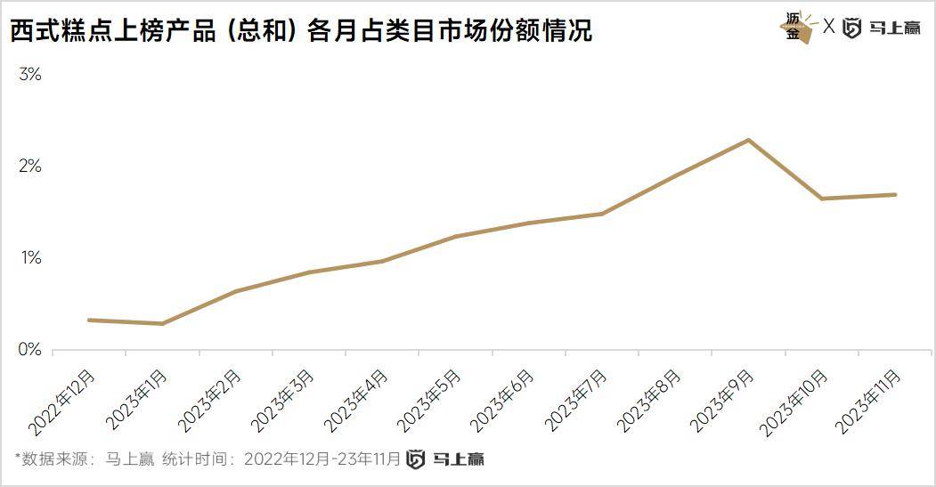 点：西式糕点、糖果领跑三只松鼠狂飙ag旗舰厅注册线下百大零食新品盘(图8)