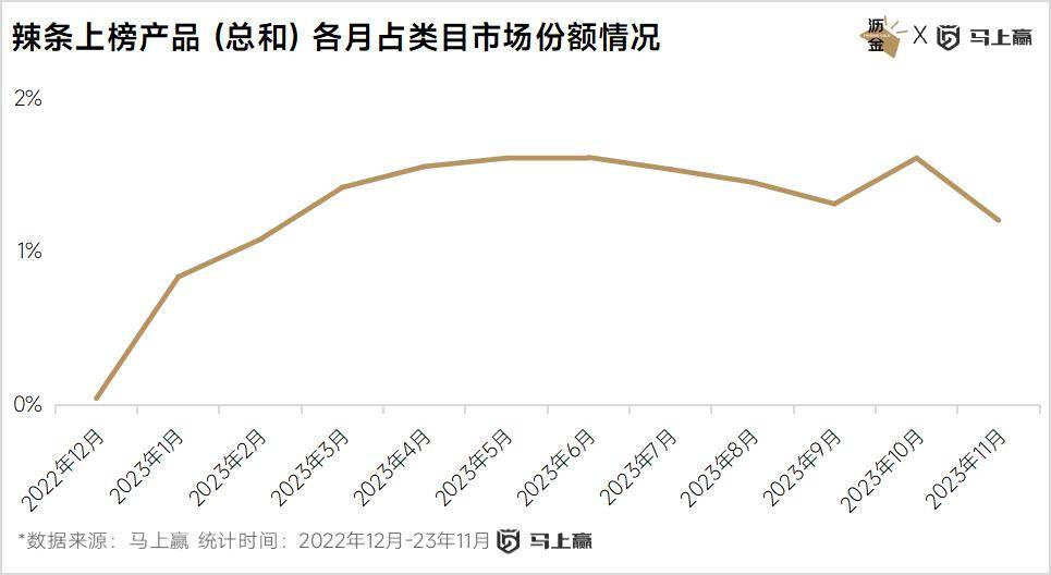 点：西式糕点、糖果领跑三只松鼠狂飙ag旗舰厅注册线下百大零食新品盘(图12)