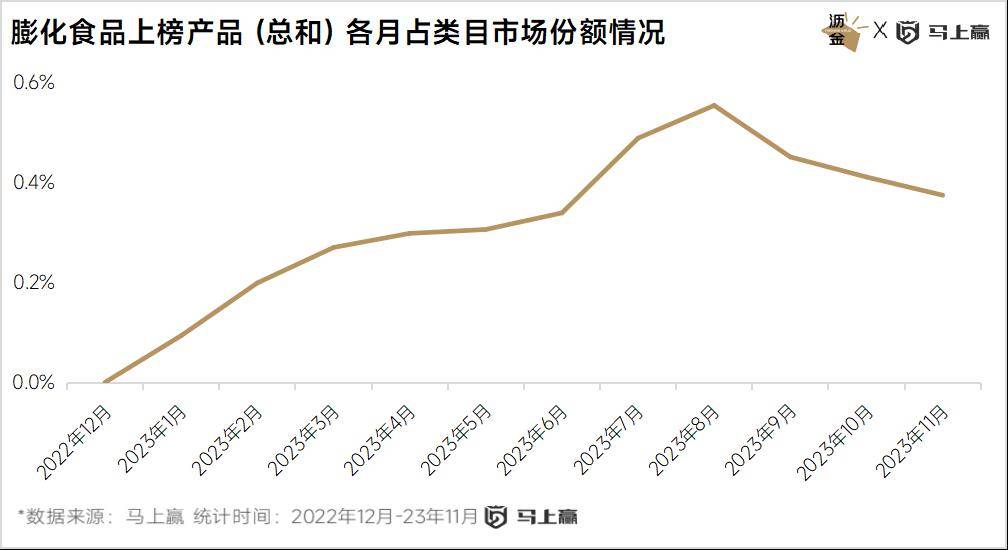 点：西式糕点、糖果领跑三只松鼠狂飙ag旗舰厅注册线下百大零食新品盘(图13)