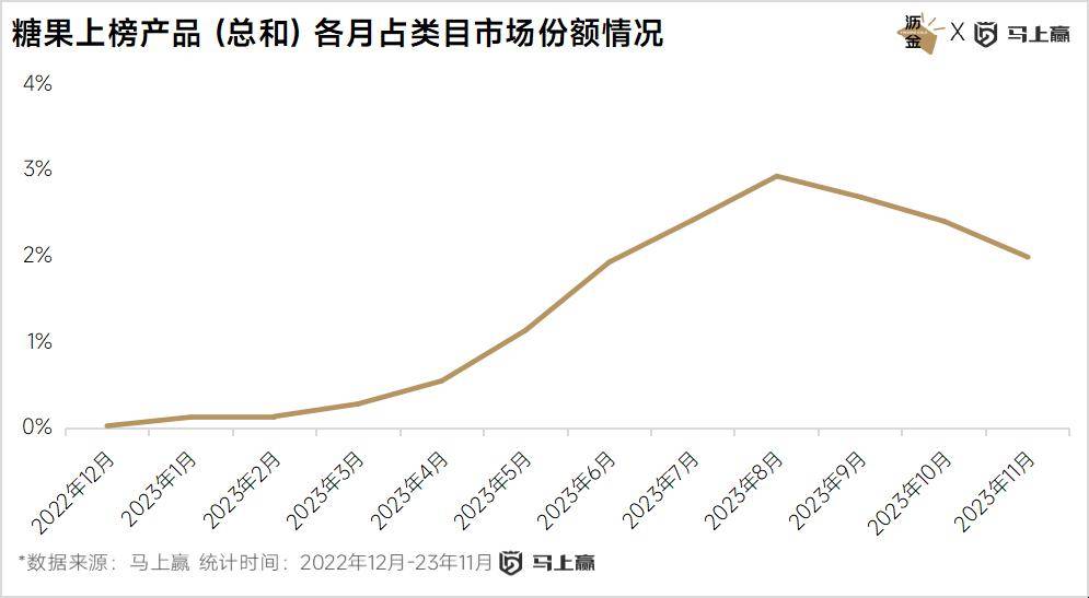 点：西式糕点、糖果领跑三只松鼠狂飙ag旗舰厅注册线下百大零食新品盘(图15)