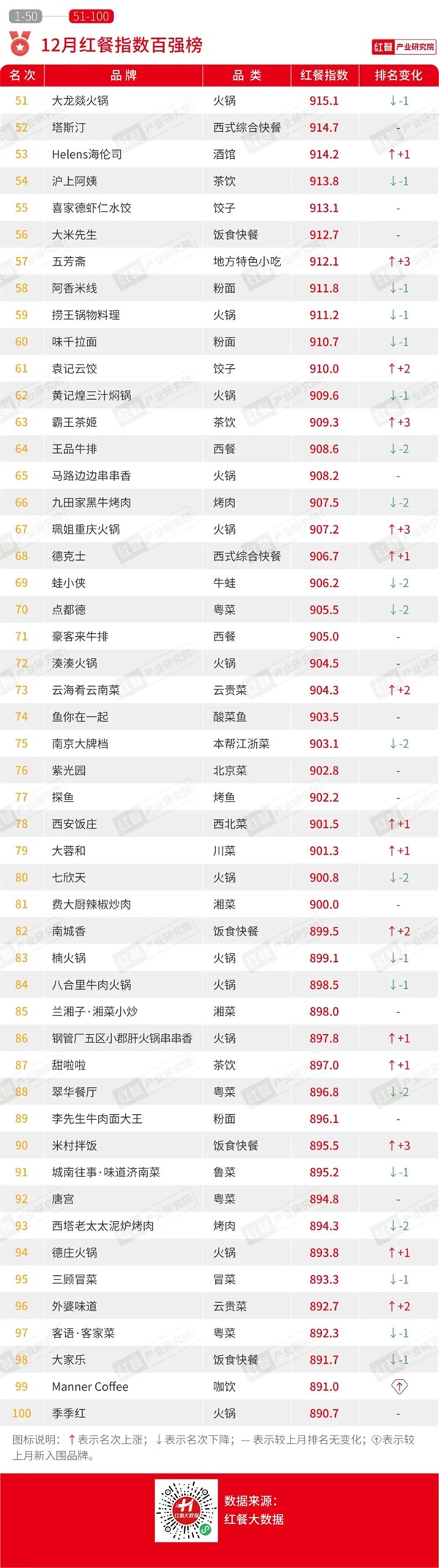 报发布：咖饮产品上新加速养生风潮刮起ag旗舰厅平台2023年12月餐饮月(图5)