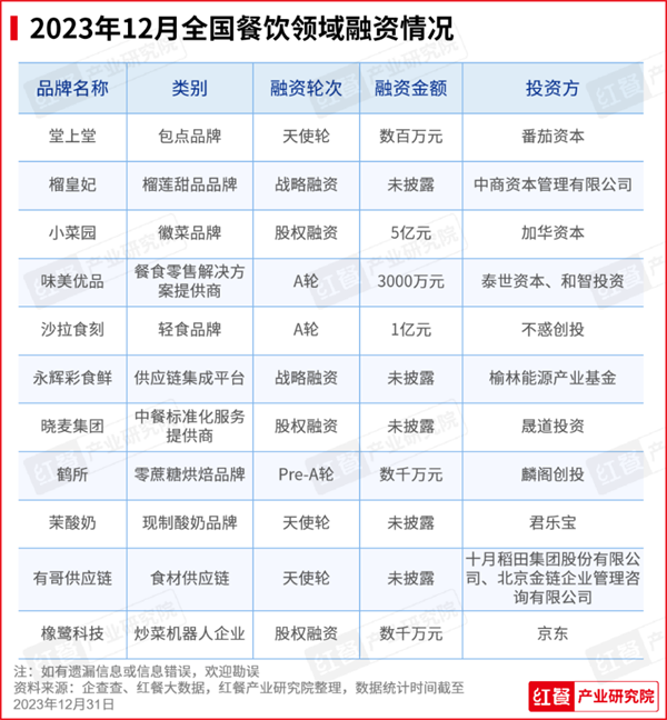 报发布：咖饮产品上新加速养生风潮刮起ag旗舰厅平台2023年12月餐饮月(图7)