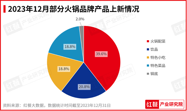 报发布：咖饮产品上新加速养生风潮刮起ag旗舰厅平台2023年12月餐饮月(图8)