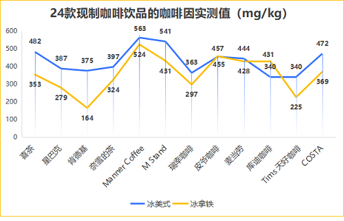 炉 涉及星巴克、瑞幸、COSTA等品牌ag旗舰厅24款现制咖啡饮品测评结果出