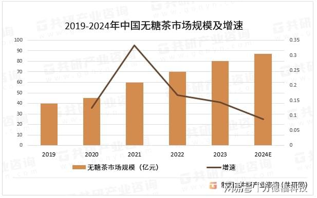 战”拉开帷幕新晋品牌如何破局而出ag旗舰厅网站首页无糖茶“百茶大(图5)